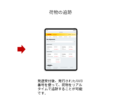 もっと便利に！DHL Express Easyでスムーズな海外発送 | DHL